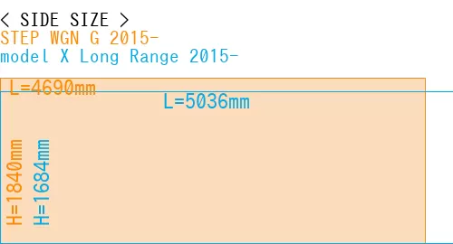 #STEP WGN G 2015- + model X Long Range 2015-